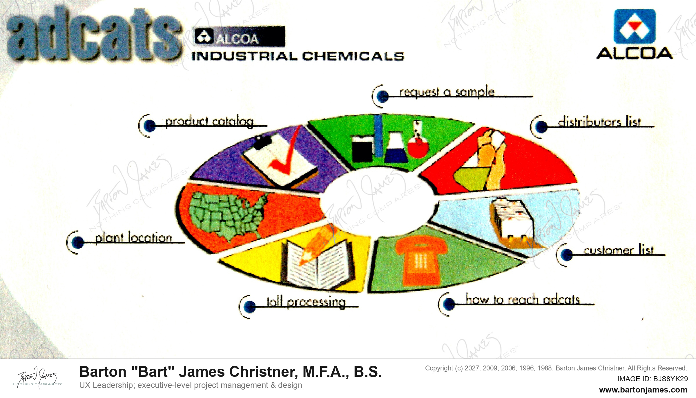 19980301 STAFURA ALCOAAdcats INTERFACE
