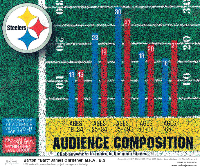 19970103 MORRIS NFLSteelers Audience PRESENTATION